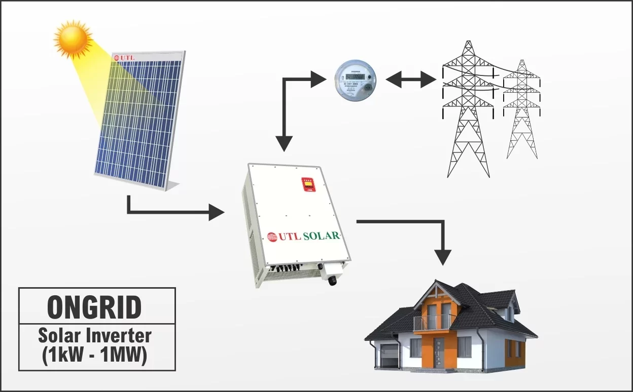 UTL SOLAR 3 K.W. ON GRID SYSTEM